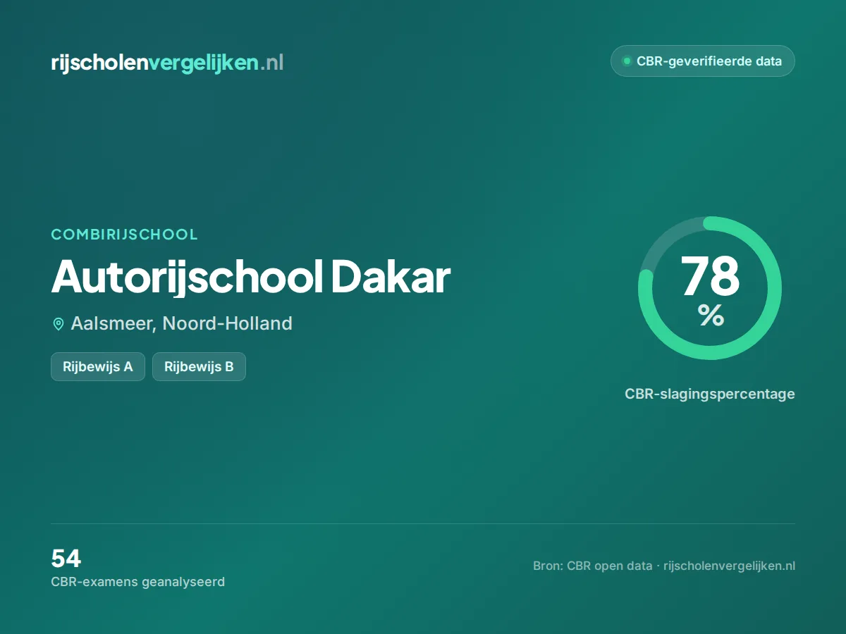 Statistiekkaart Autorijschool Dakar