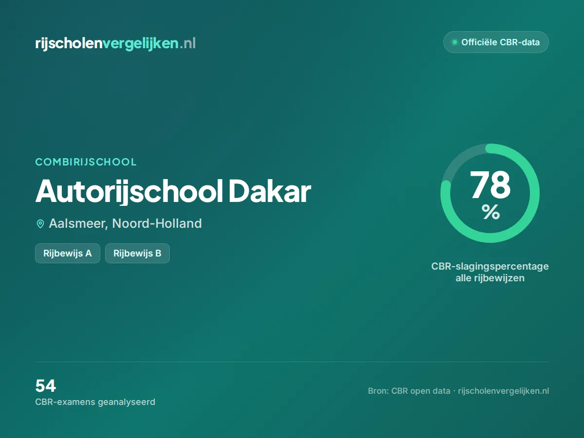 Statistiekkaart Autorijschool Dakar
