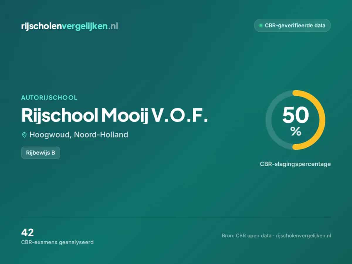 Statistiekkaart Rijschool Mooij V.O.F.