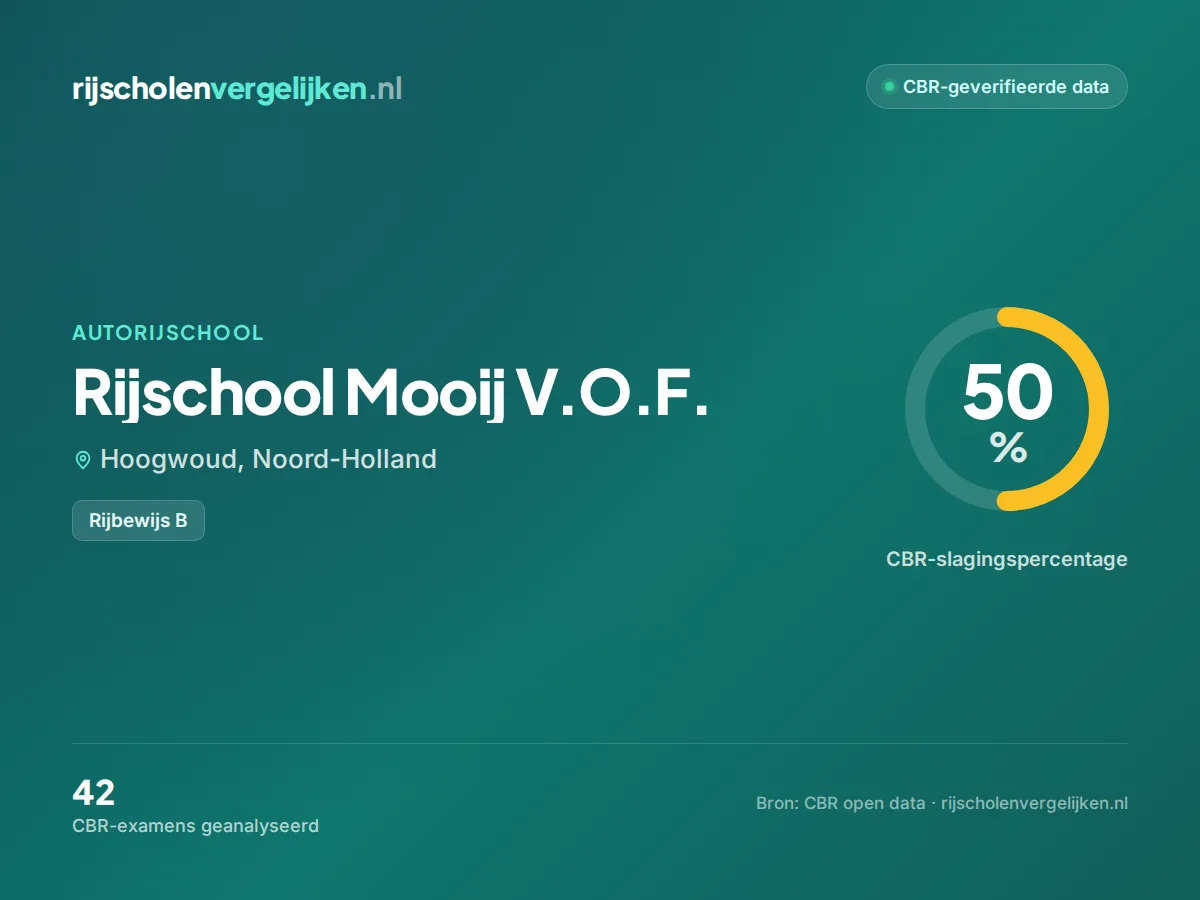 Statistiekkaart Rijschool Mooij V.O.F.