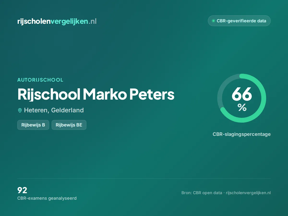 Statistiekkaart Rijschool Marko Peters