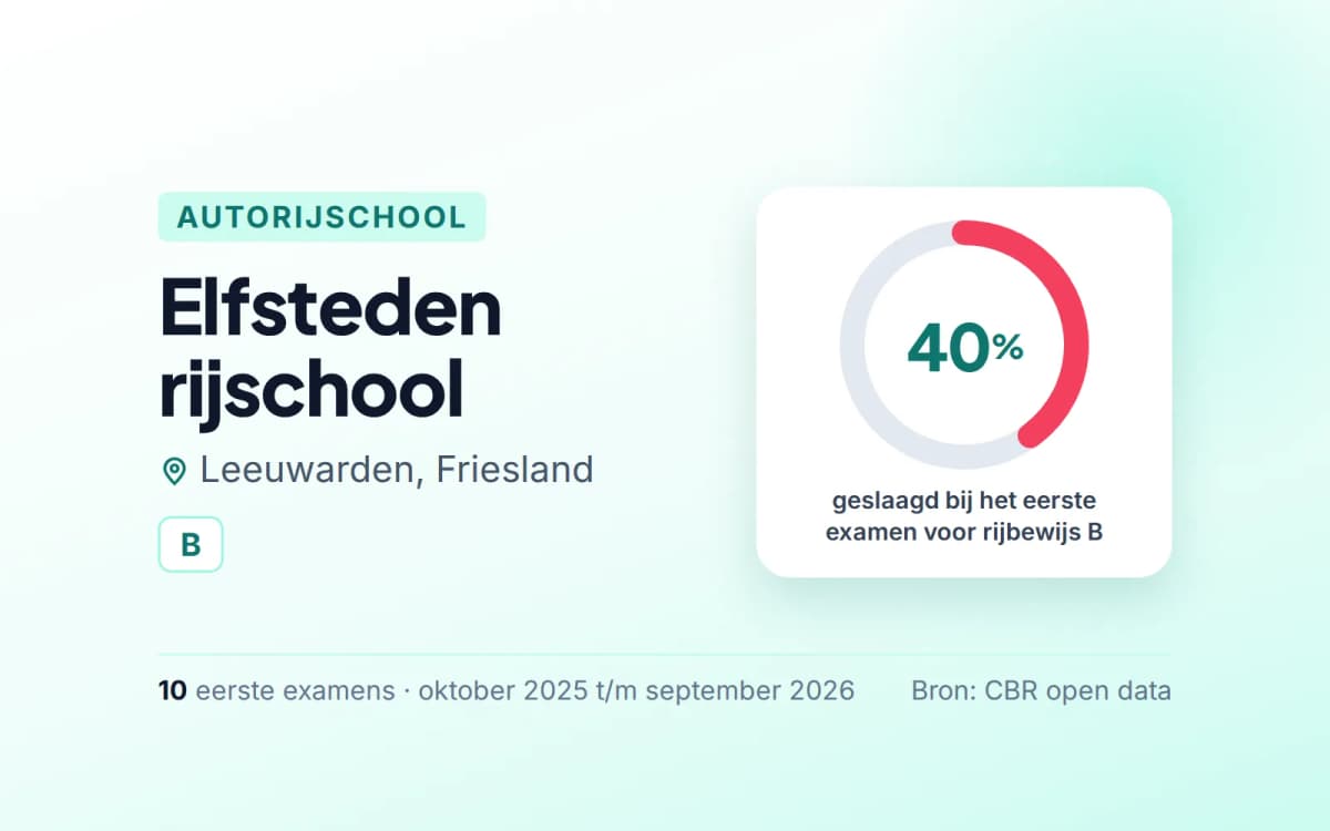 Statistiekkaart Elfsteden rijschool
