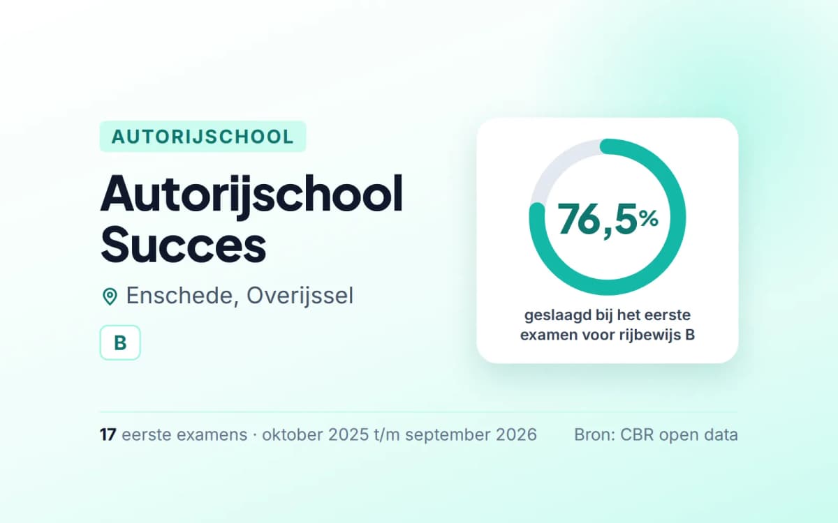 Statistiekkaart Autorijschool Succes