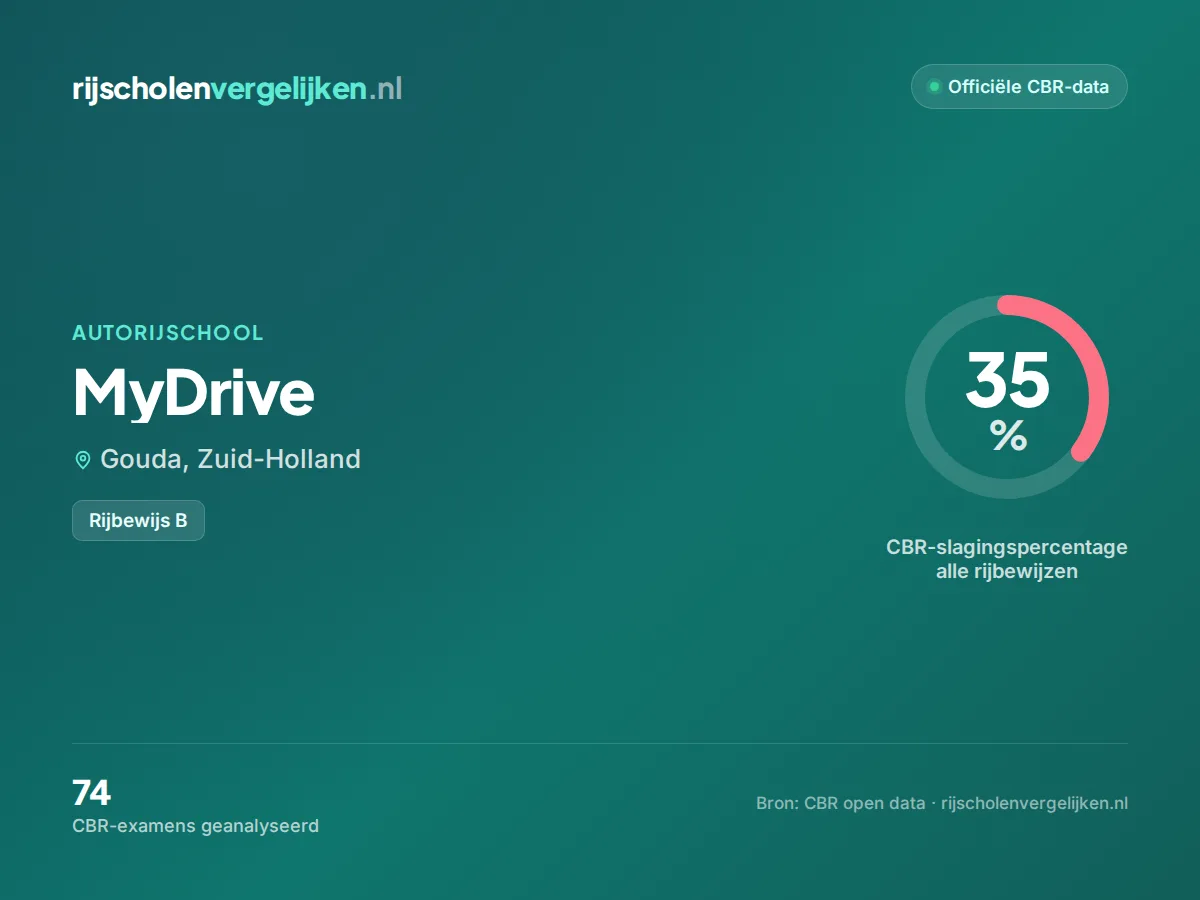 Statistiekkaart MyDrive