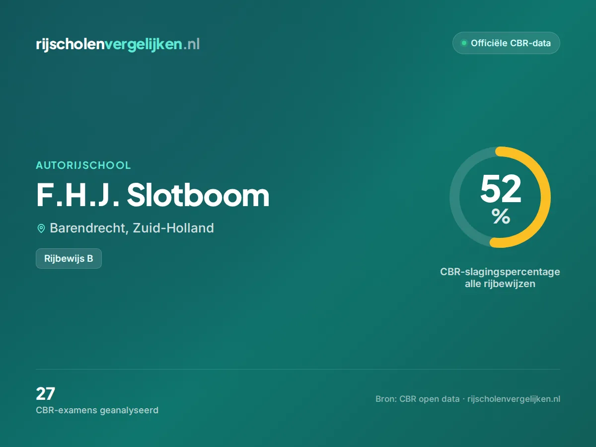Statistiekkaart F.H.J. Slotboom