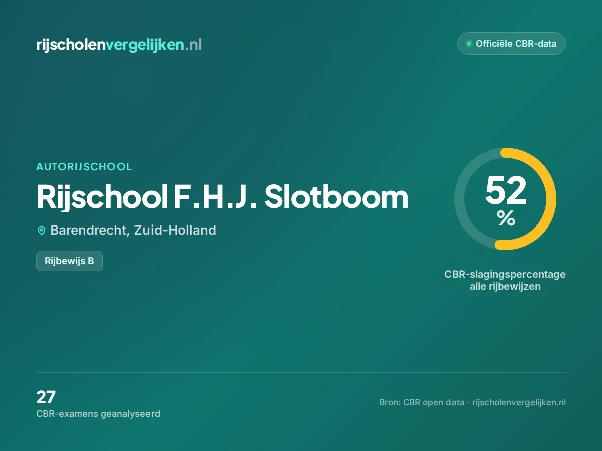 Statistiekkaart Rijschool F.H.J. Slotboom