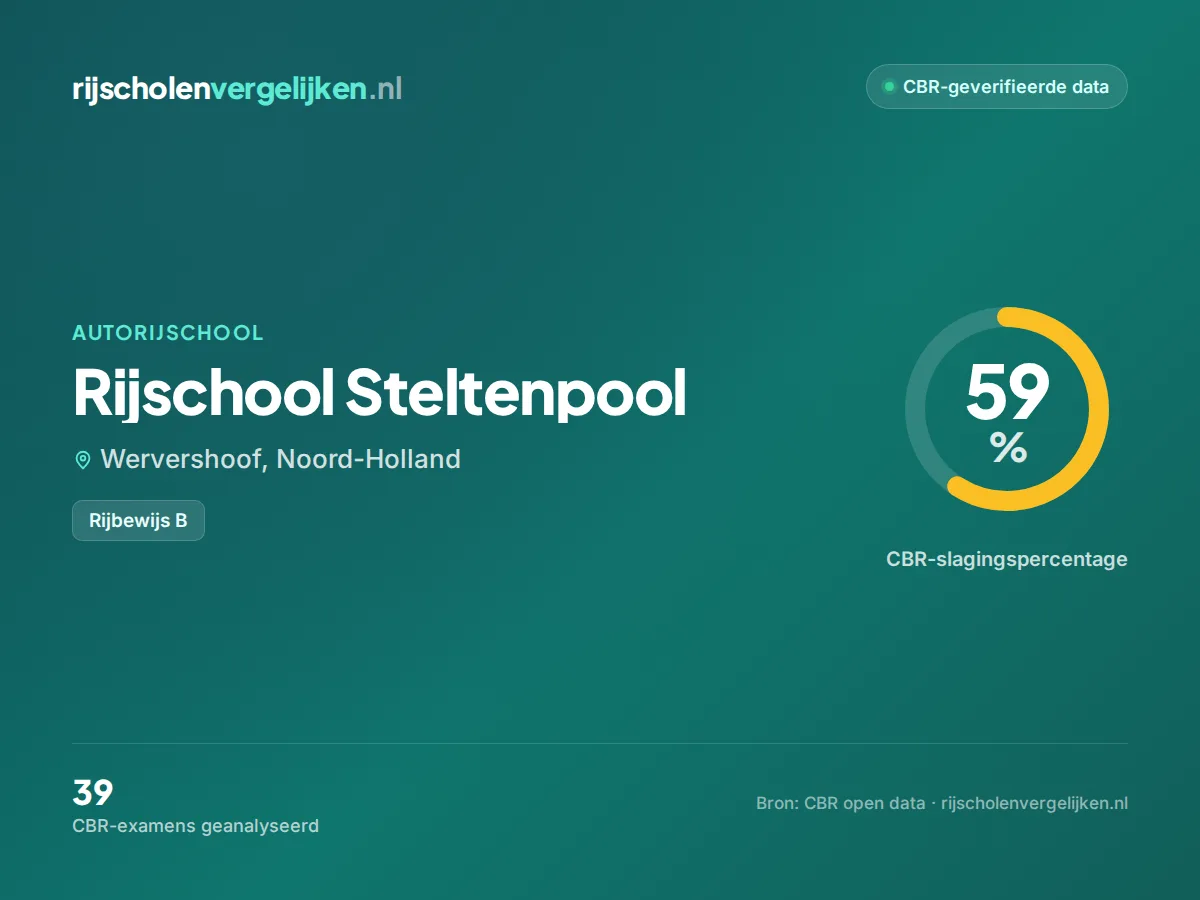 Statistiekkaart Rijschool Steltenpool