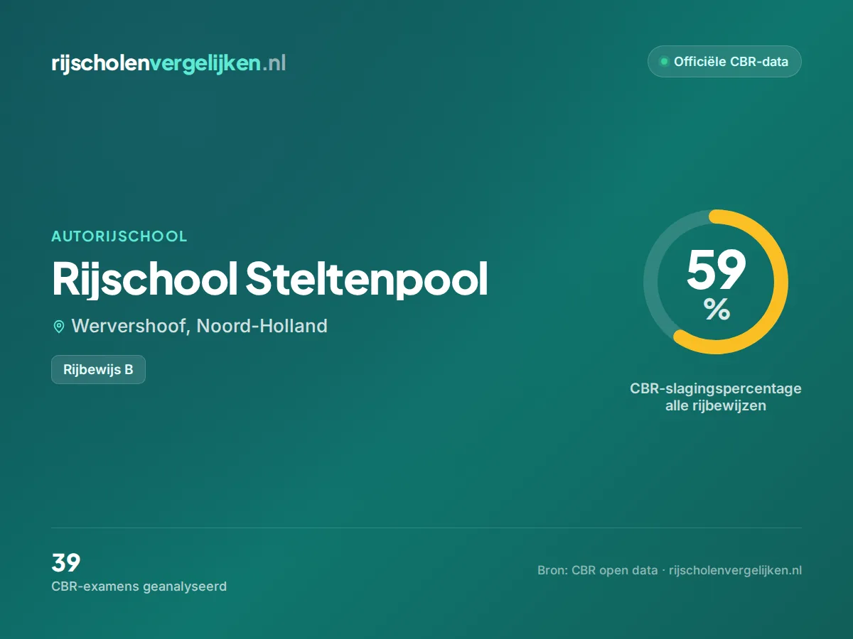 Statistiekkaart Rijschool Steltenpool
