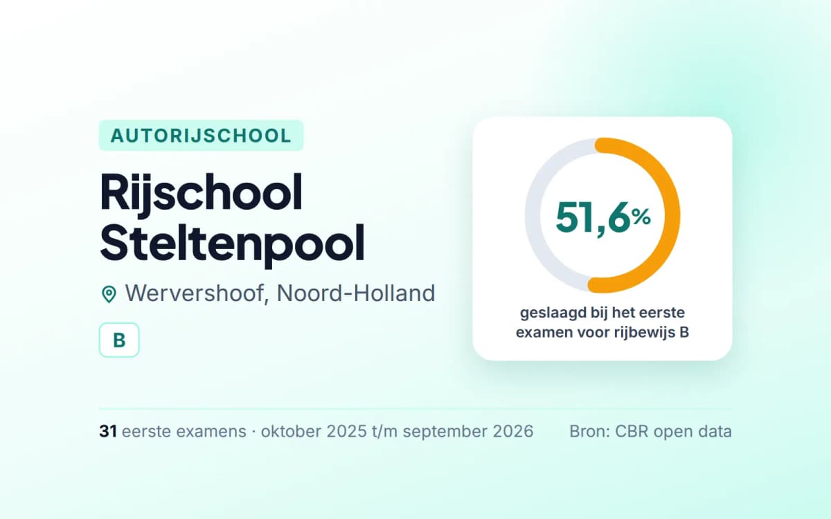 Statistiekkaart Rijschool Steltenpool