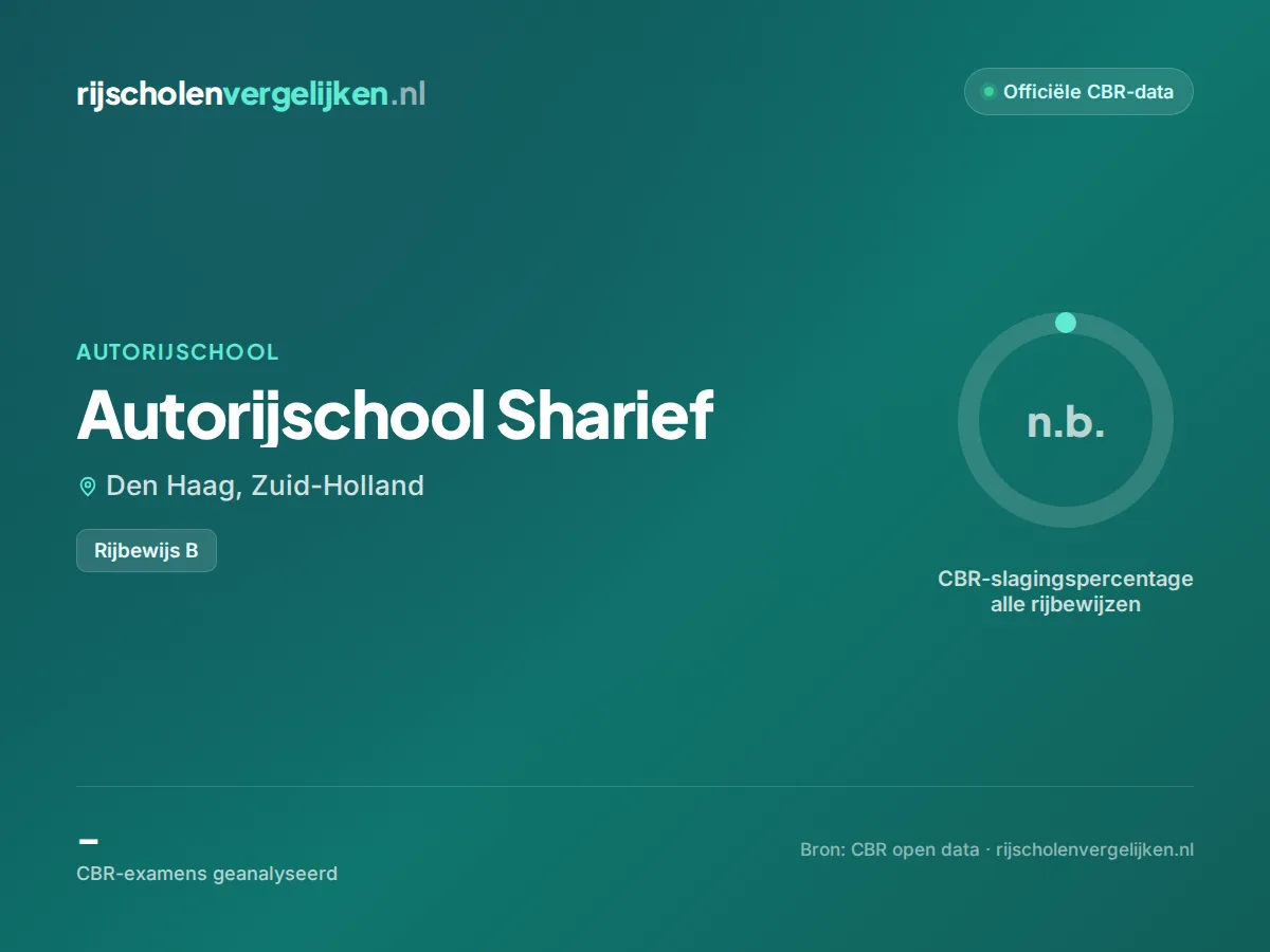 Statistiekkaart Autorijschool Sharief