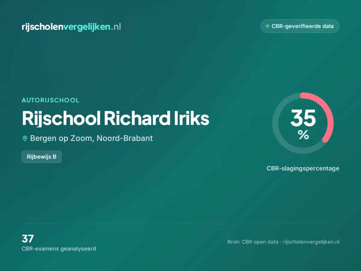 Statistiekkaart Rijschool Richard Iriks