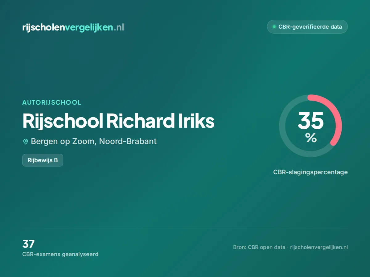 Statistiekkaart Rijschool Richard Iriks