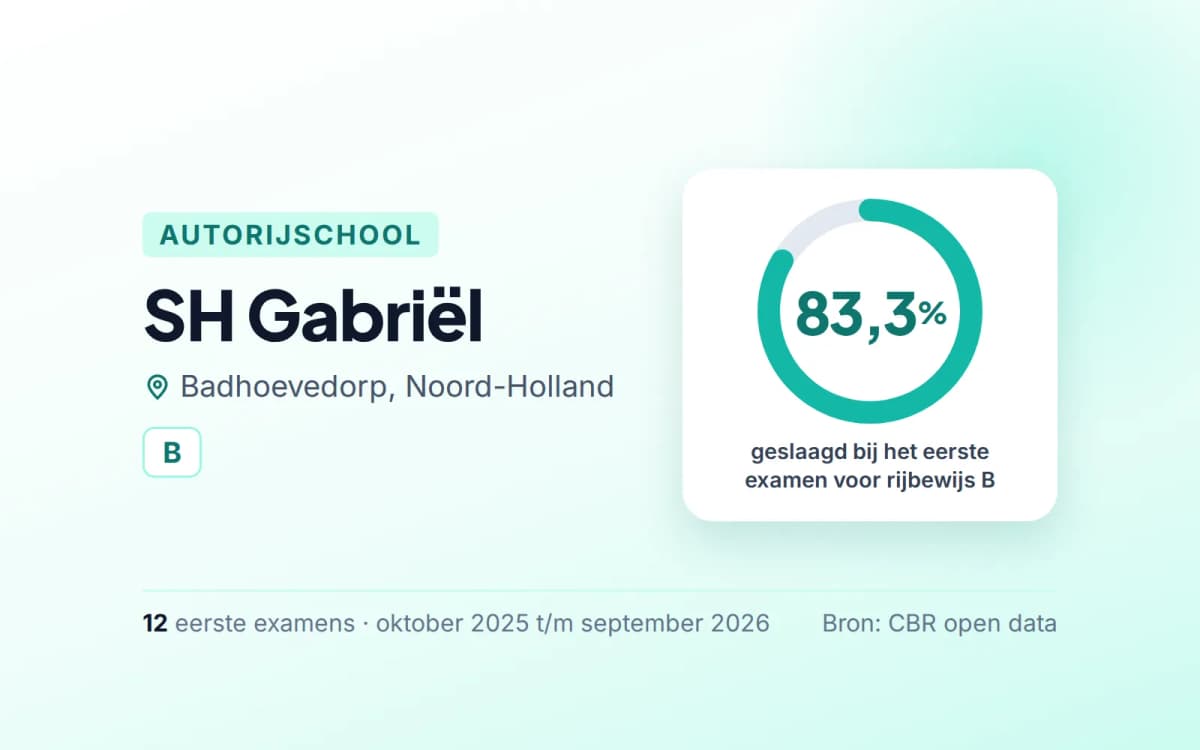 Statistiekkaart SH Gabriël