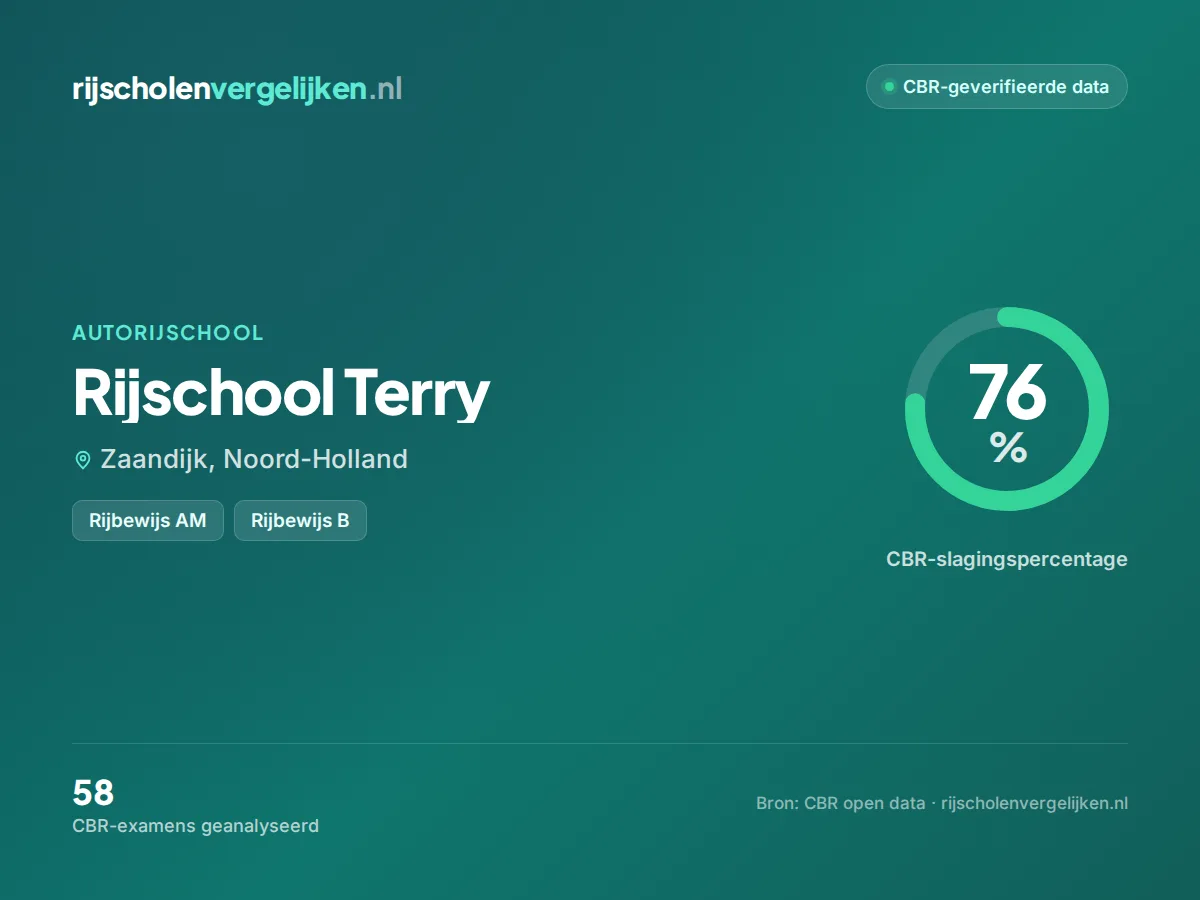 Statistiekkaart Rijschool Terry