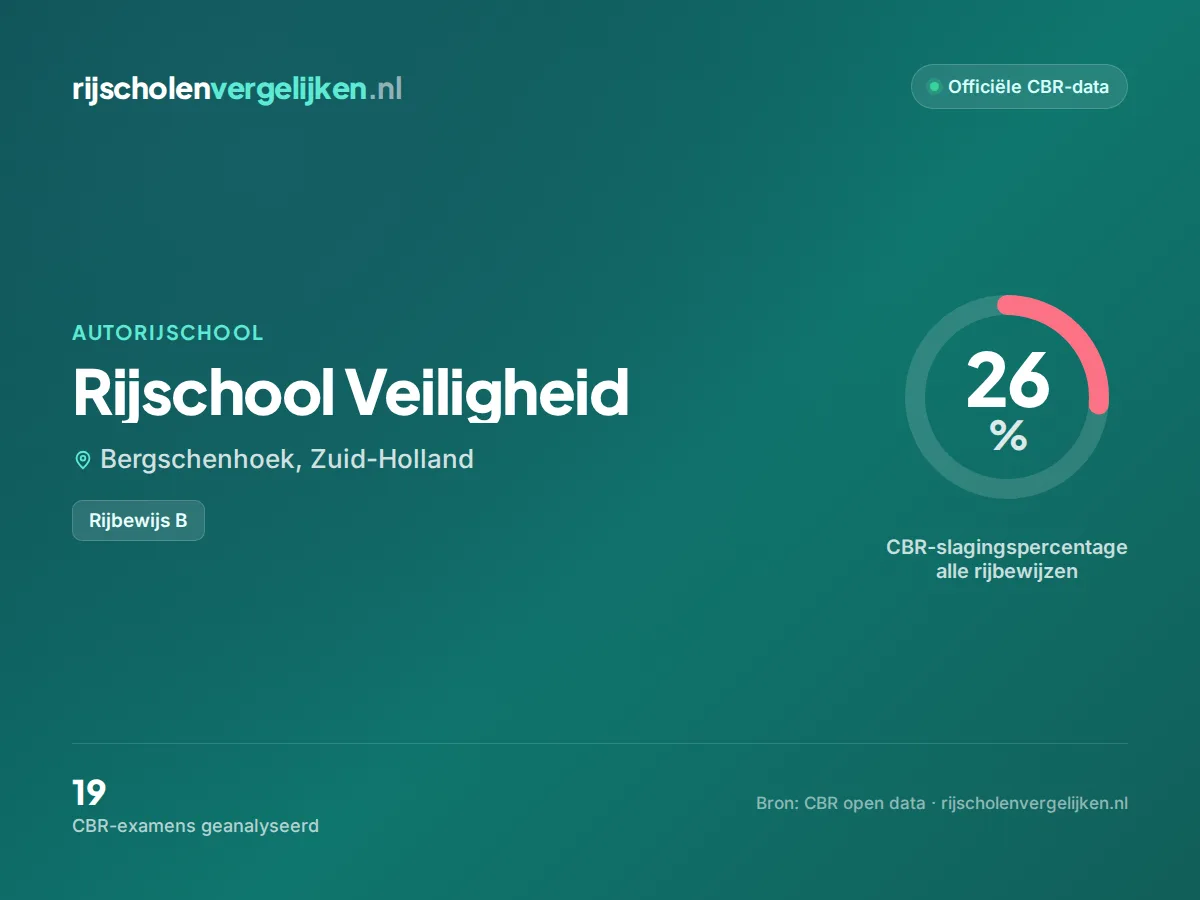 Statistiekkaart Rijschool Veiligheid