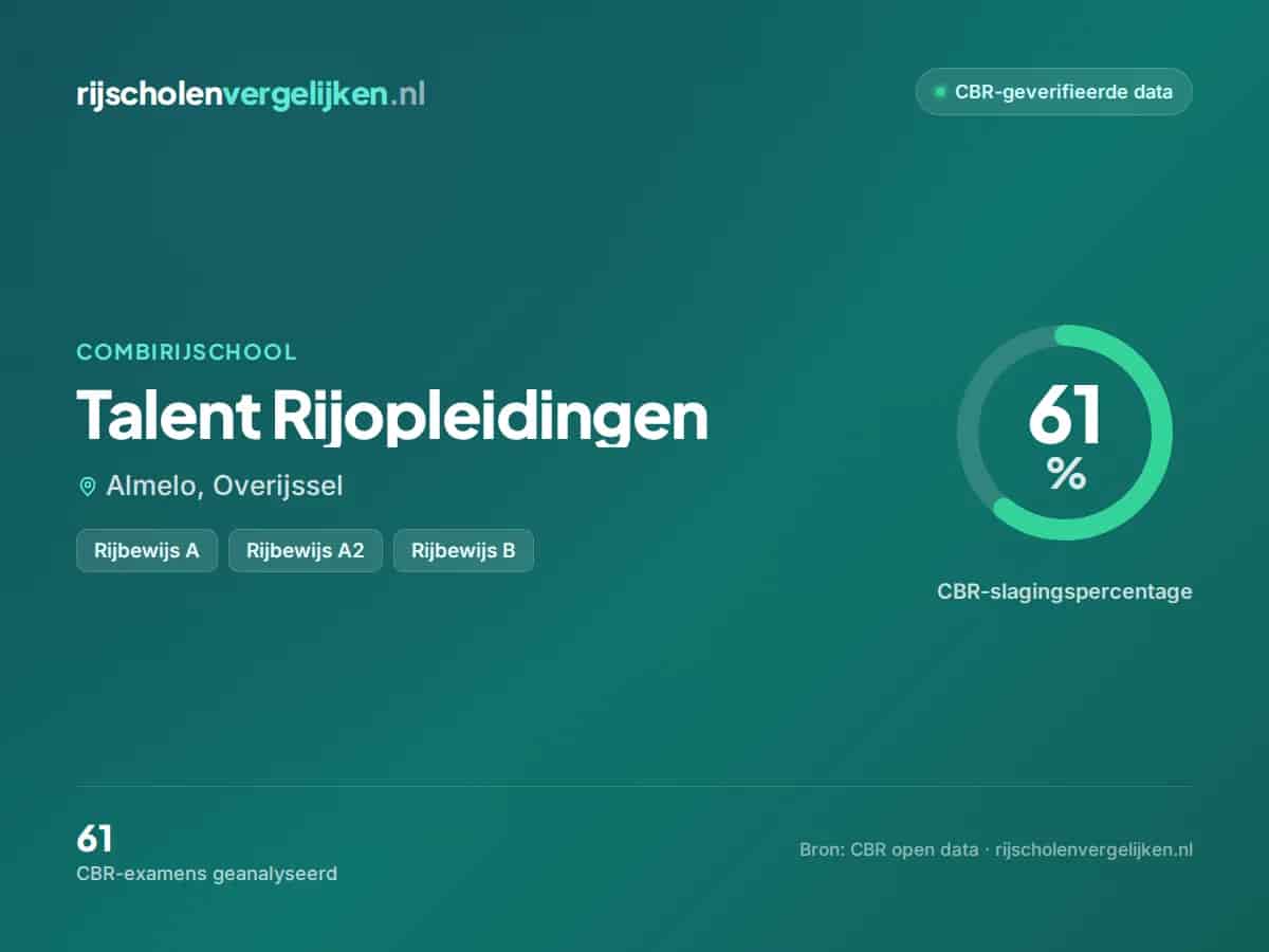 Statistiekkaart Talent Rijopleidingen