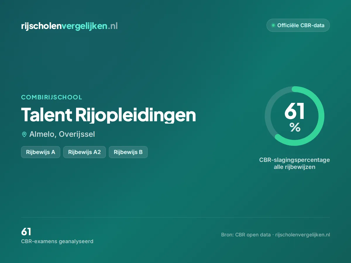 Statistiekkaart Talent Rijopleidingen