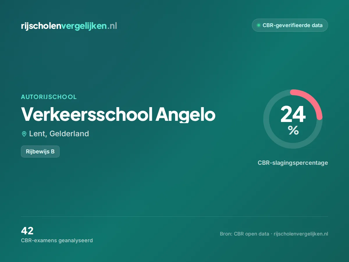 Statistiekkaart Verkeersschool Angelo