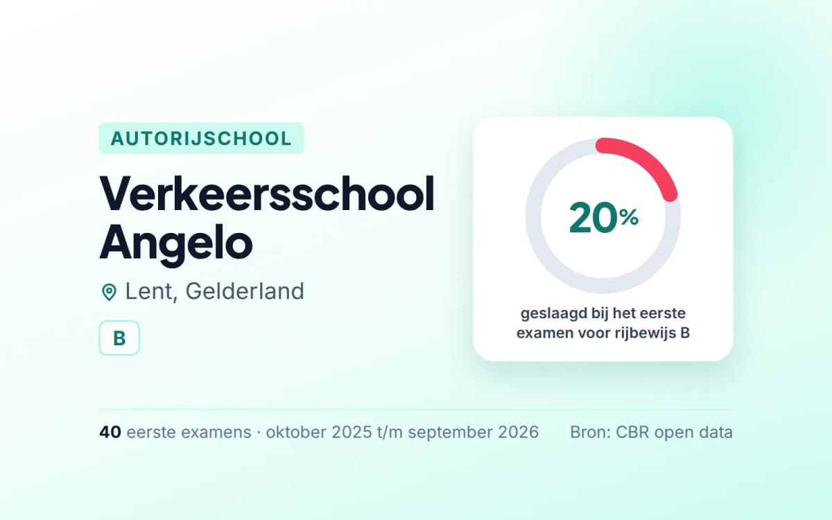 Statistiekkaart Verkeersschool Angelo
