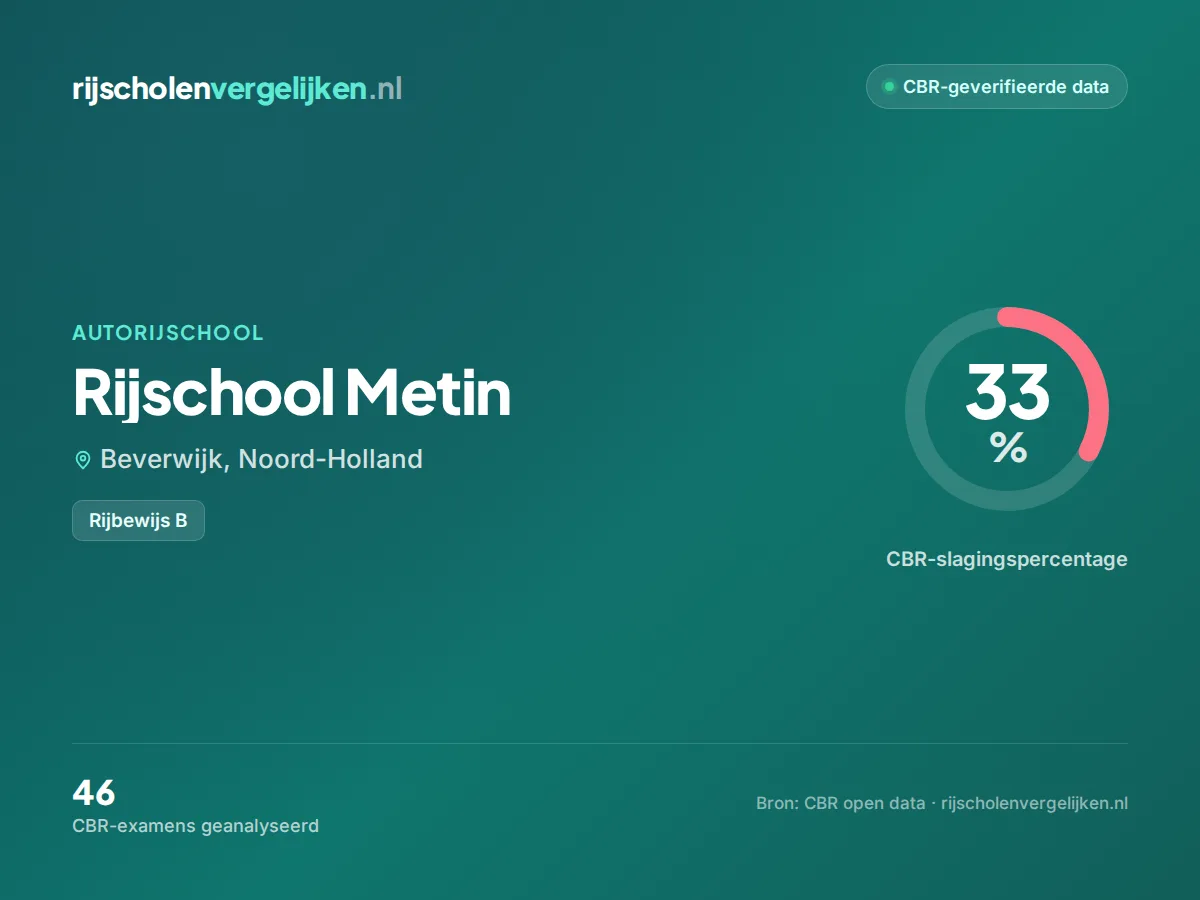 Statistiekkaart Rijschool Metin