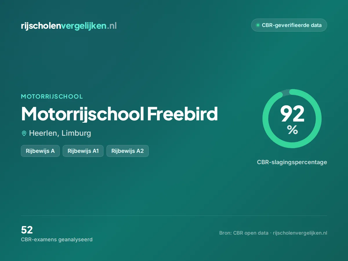 Statistiekkaart Motorrijschool Freebird