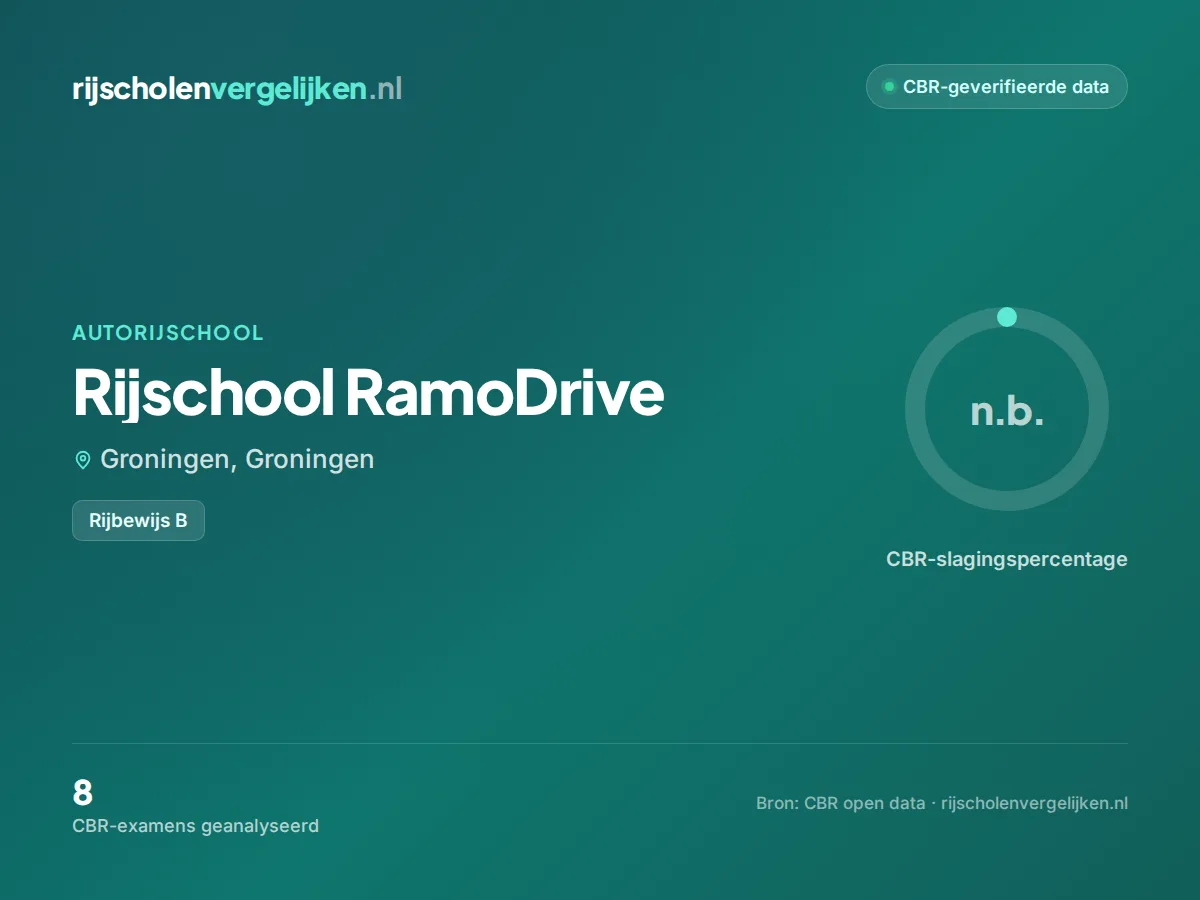 Statistiekkaart Rijschool RamoDrive