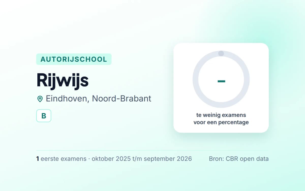 Statistiekkaart Rijwijs