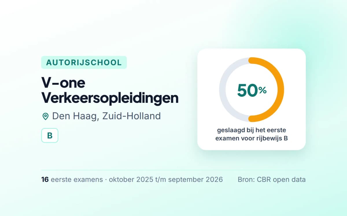 Statistiekkaart V-one Verkeersopleidingen