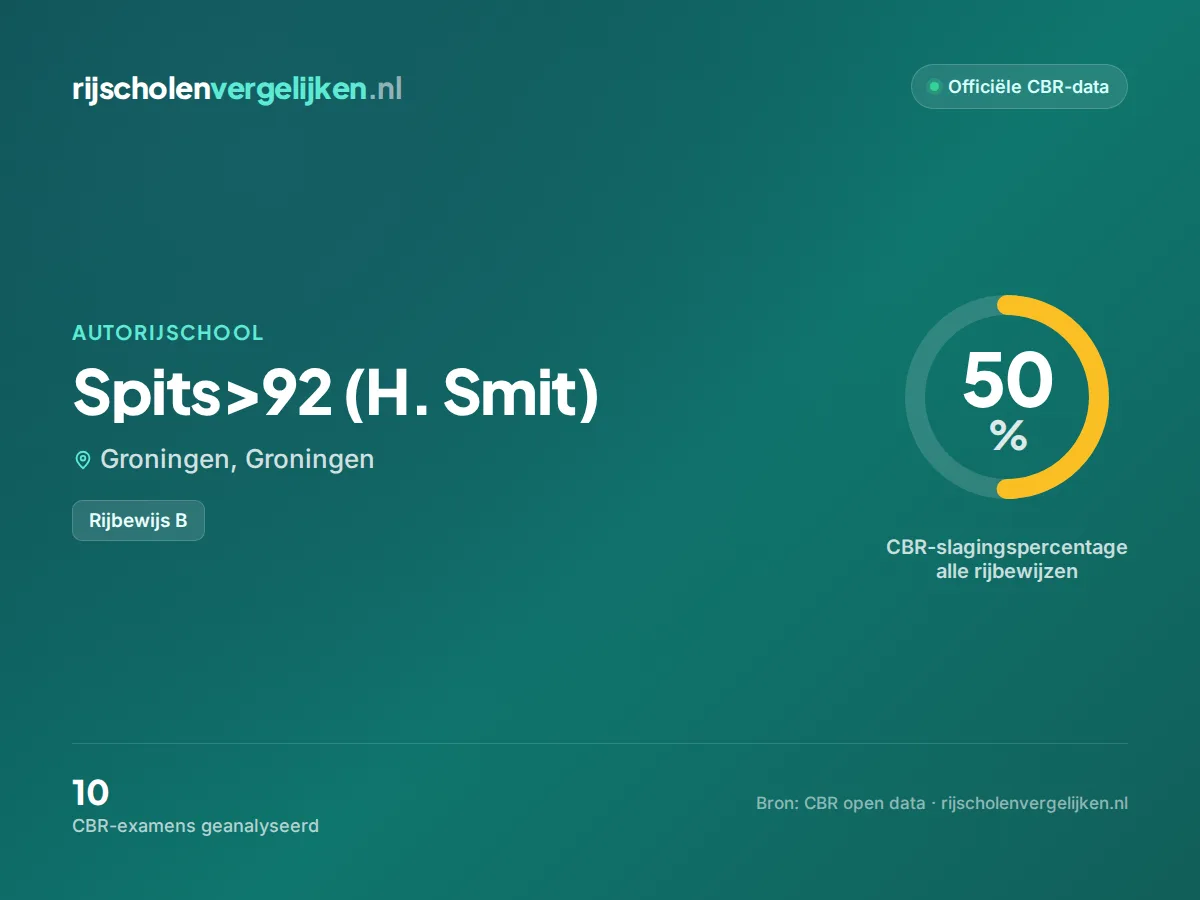 Statistiekkaart Spits>92 (H. Smit)