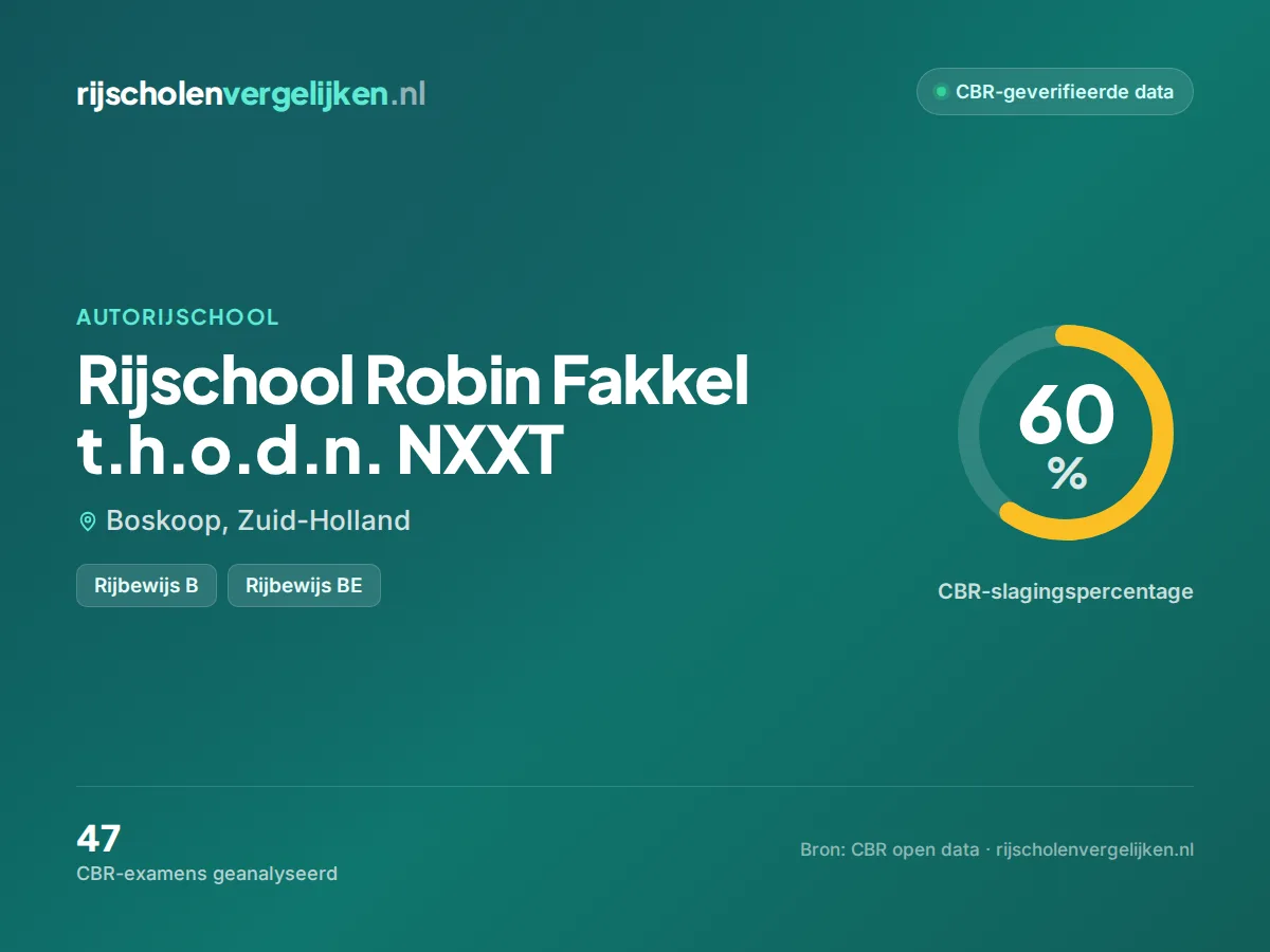 Statistiekkaart Rijschool Robin Fakkel t.h.o.d.n. NXXT