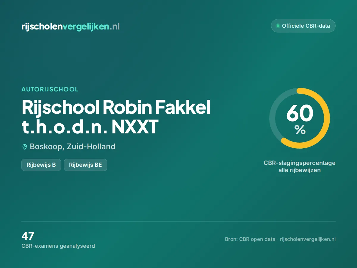Statistiekkaart Rijschool Robin Fakkel t.h.o.d.n. NXXT