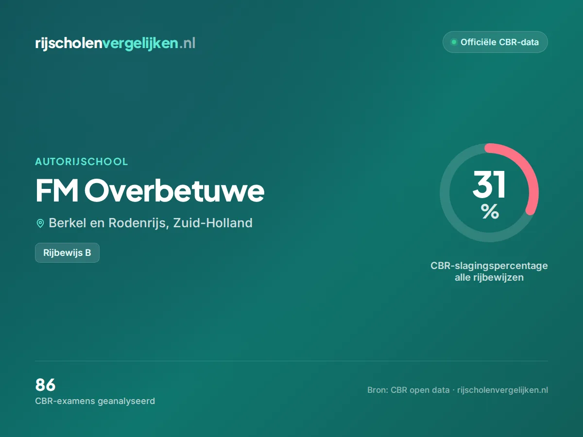 Statistiekkaart FM Overbetuwe