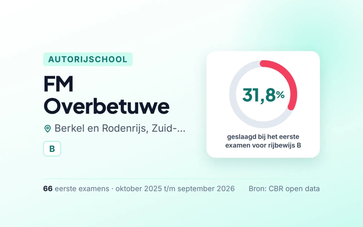 Statistiekkaart FM Overbetuwe