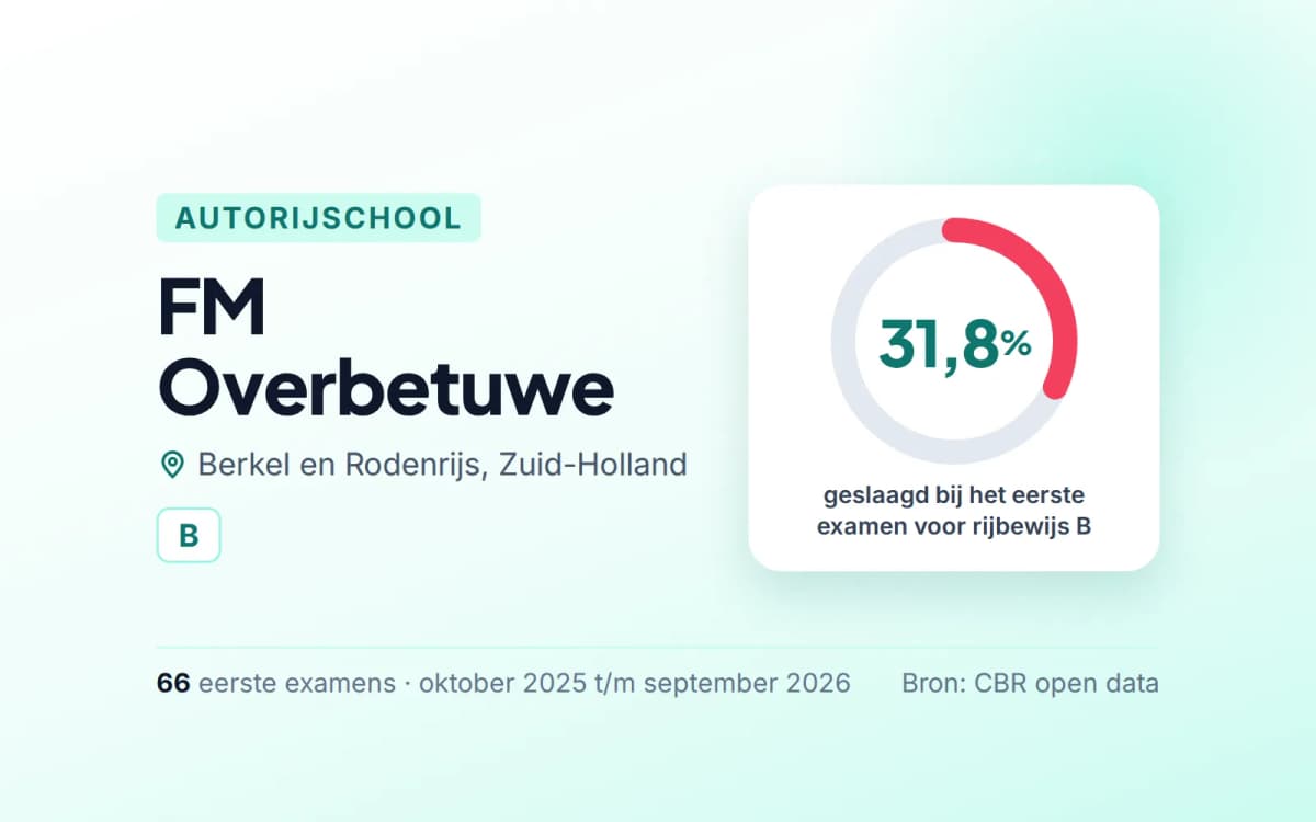 Statistiekkaart FM Overbetuwe