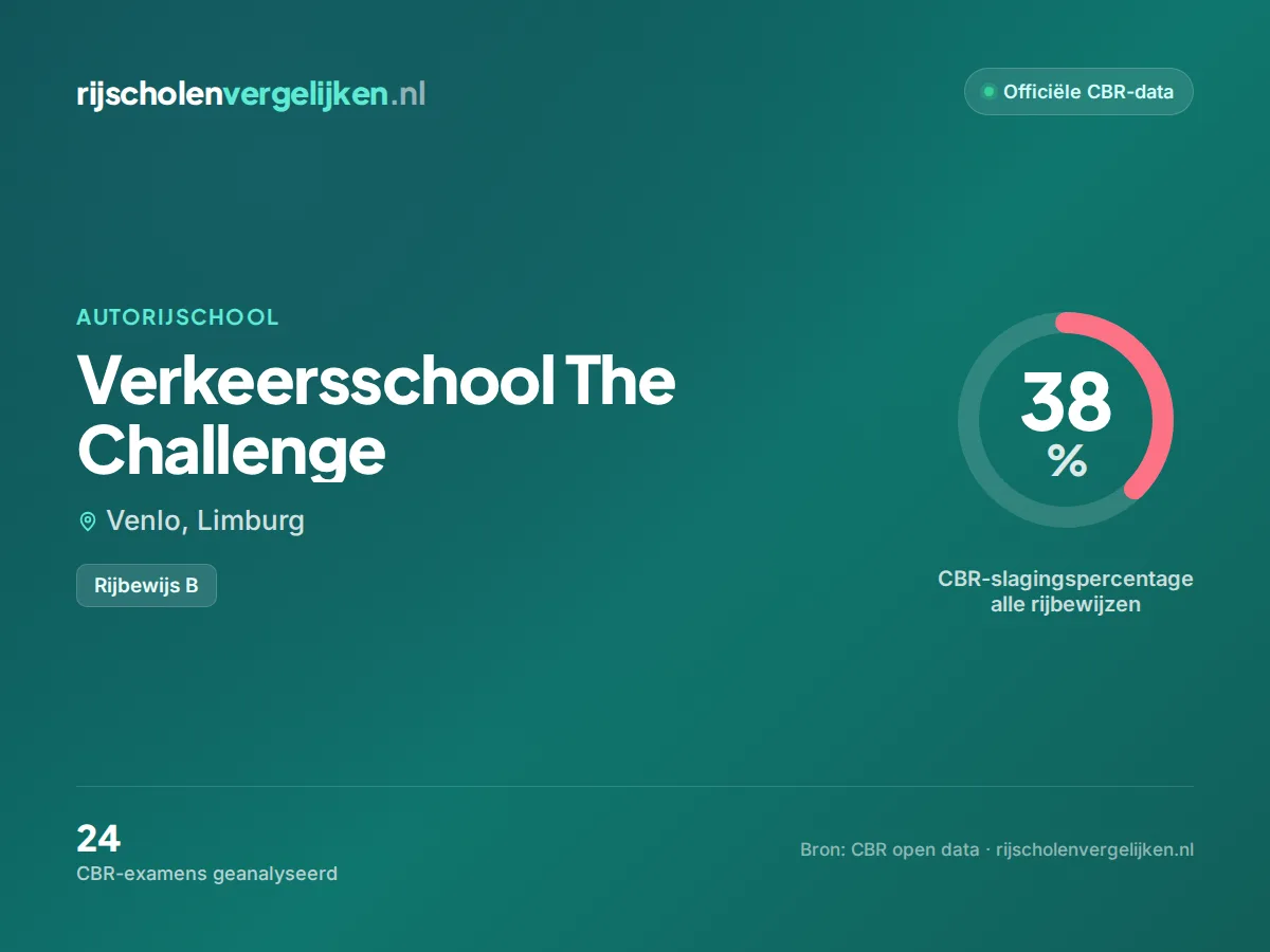 Statistiekkaart Verkeersschool The Challenge