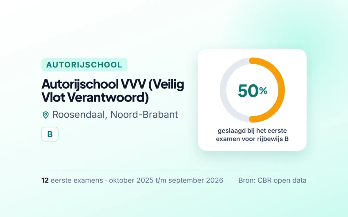 Statistiekkaart Autorijschool VVV (Veilig Vlot Verantwoord)
