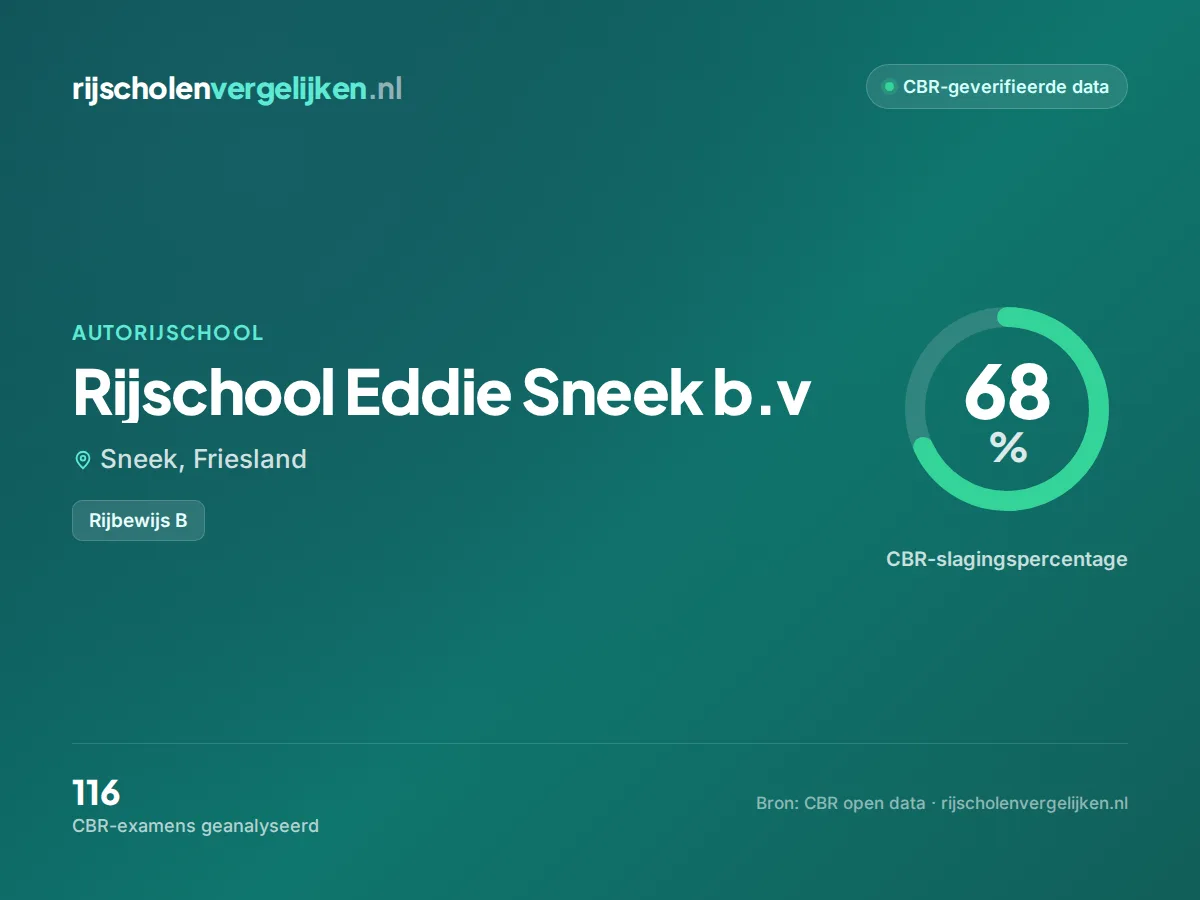 Statistiekkaart Rijschool Eddie Sneek b.v