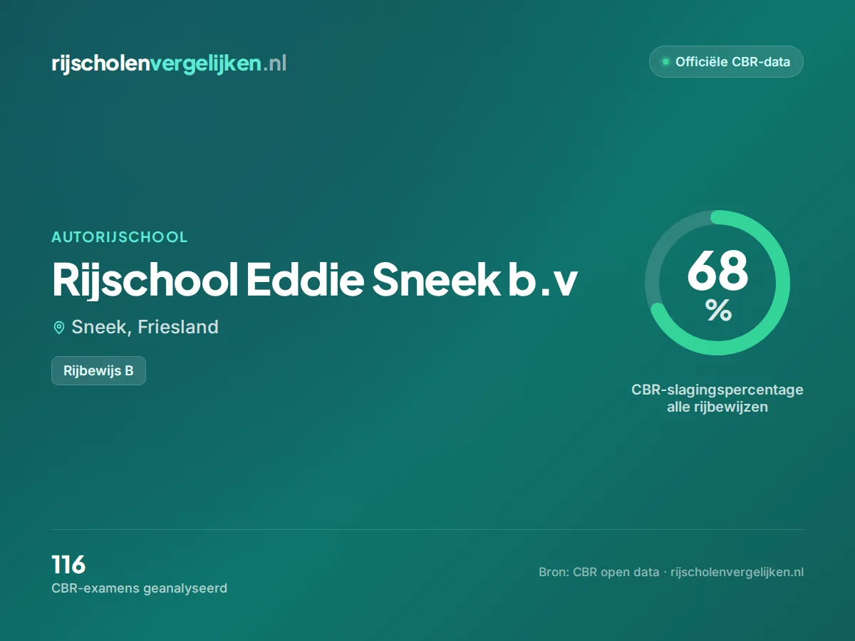 Statistiekkaart Rijschool Eddie Sneek b.v