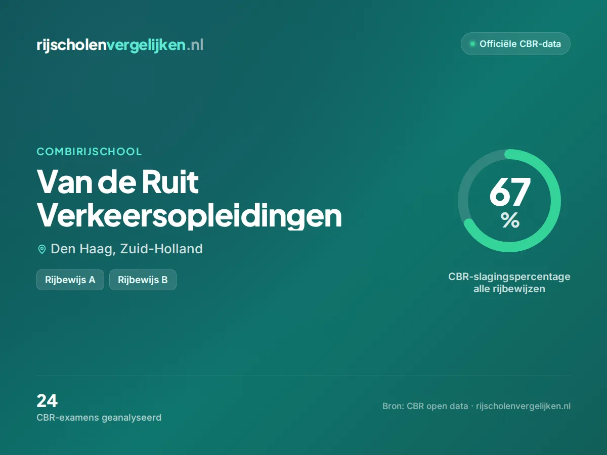 Statistiekkaart Van de Ruit Verkeersopleidingen