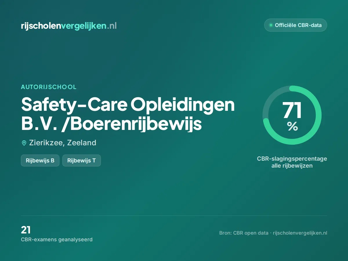 Statistiekkaart Safety-Care Opleidingen B.V. /Boerenrijbewijs