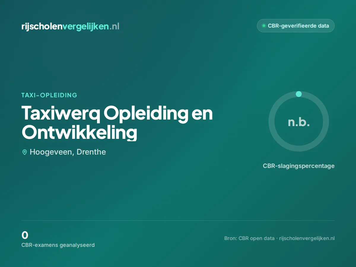 Statistiekkaart Taxiwerq Opleiding en Ontwikkeling