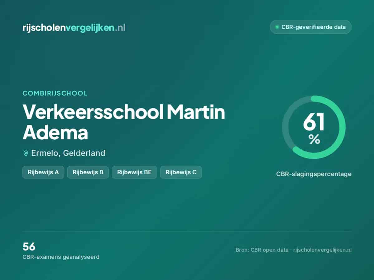 Statistiekkaart Verkeersschool Martin Adema