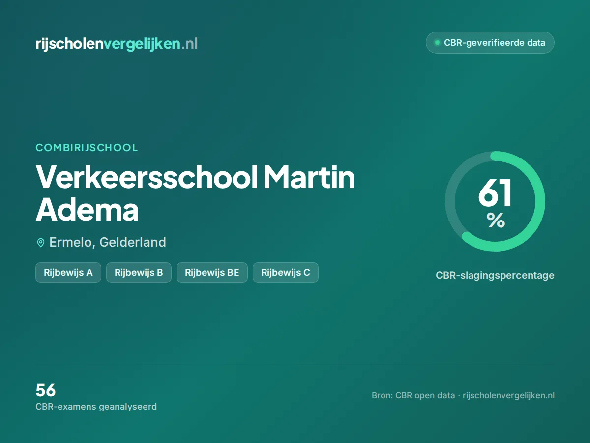 Statistiekkaart Verkeersschool Martin Adema