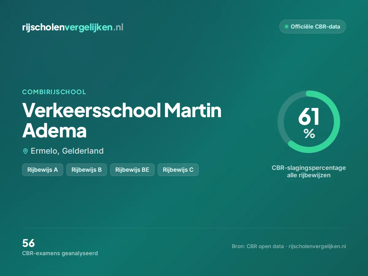 Statistiekkaart Verkeersschool Martin Adema