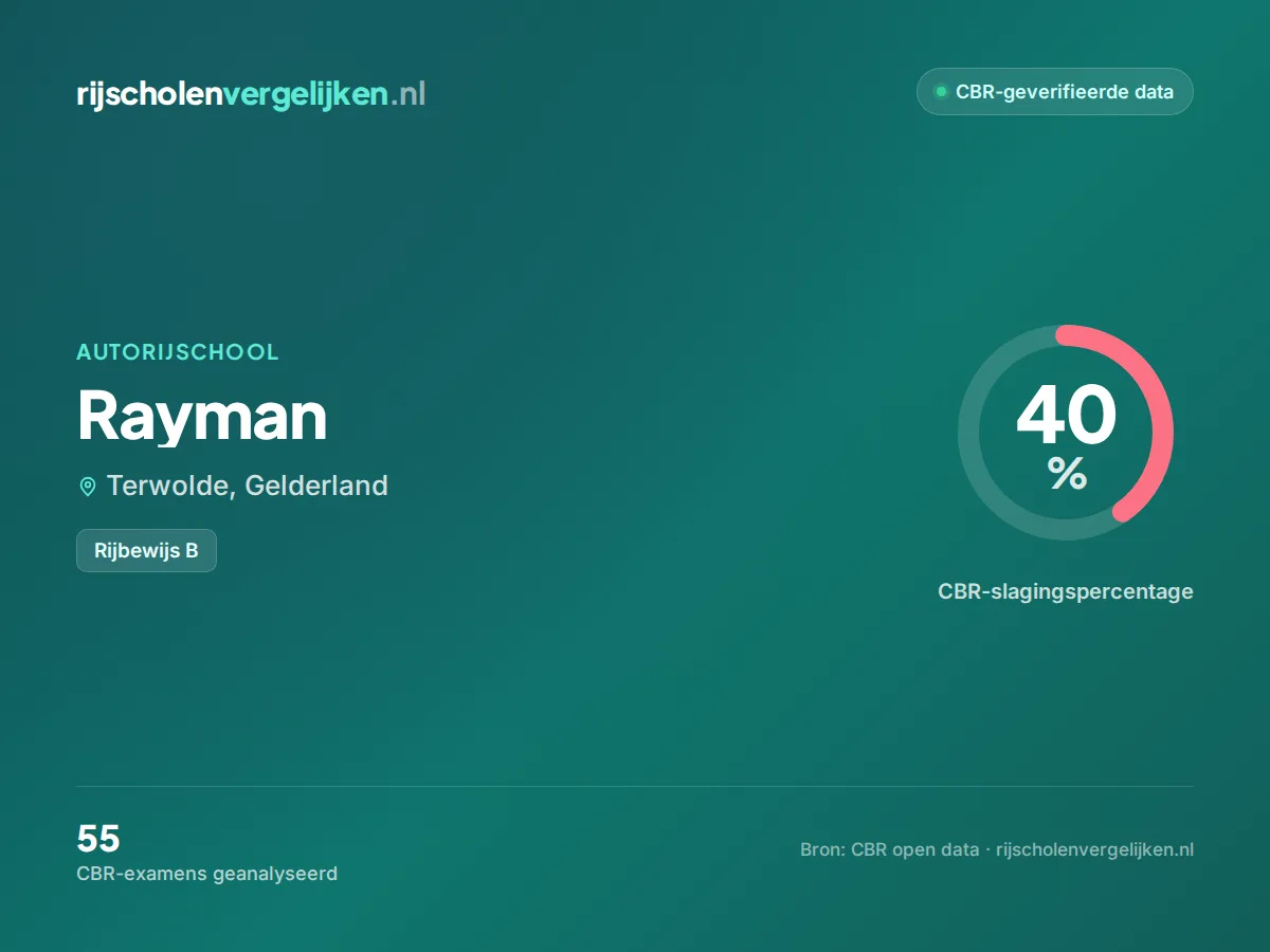 Statistiekkaart Rayman