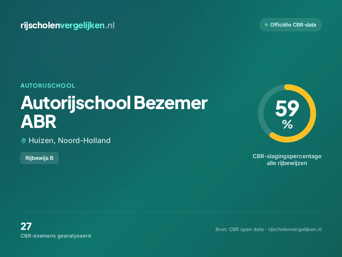 Statistiekkaart Autorijschool Bezemer ABR