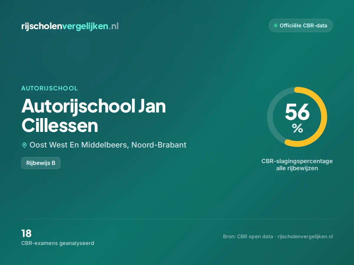 Statistiekkaart Autorijschool Jan Cillessen