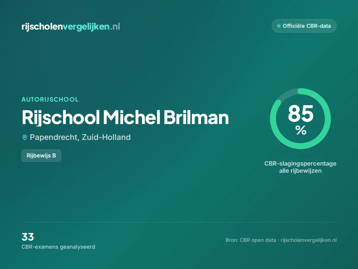 Statistiekkaart Rijschool Michel Brilman