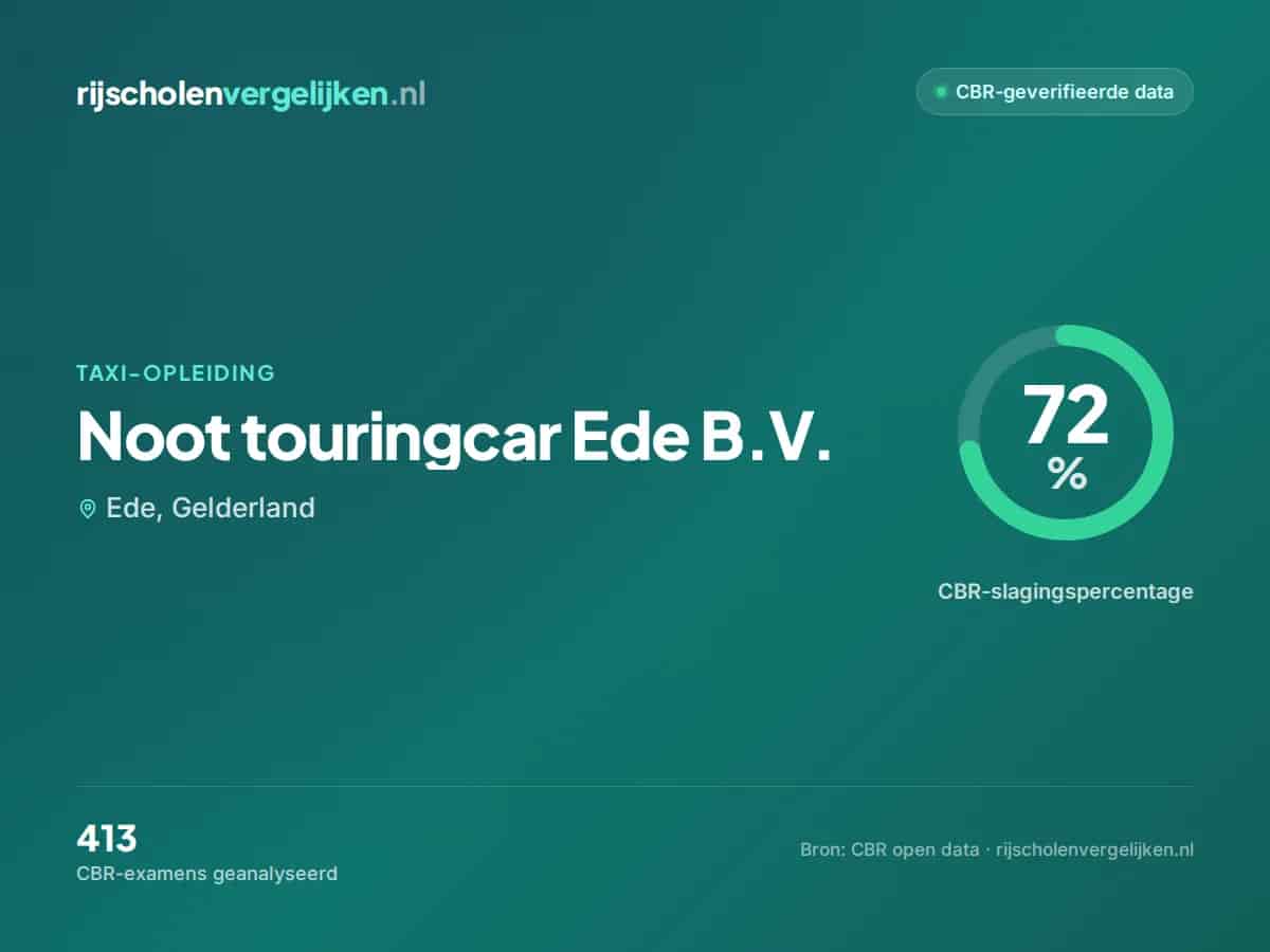 Statistiekkaart Noot touringcar Ede B.V.