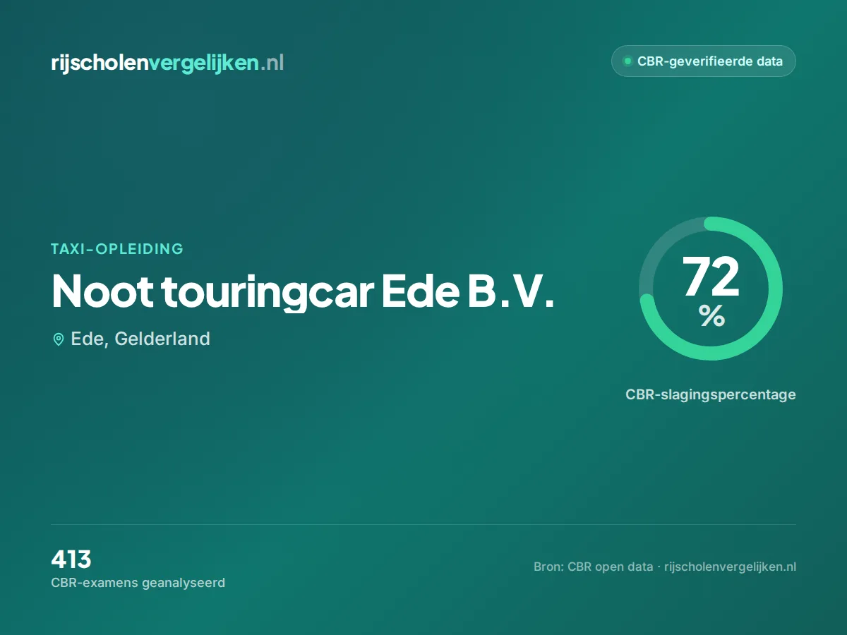 Statistiekkaart Noot touringcar Ede B.V.